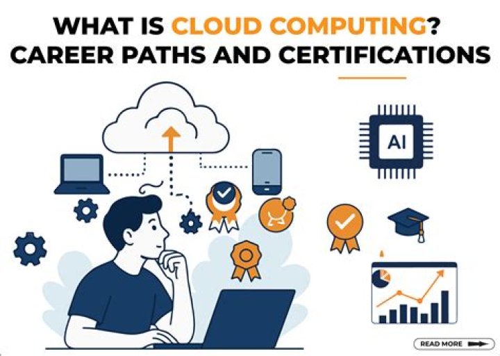 Building a Cloud Computing Career with Amazon AWS Certified Developer &ndash; Associate Certification