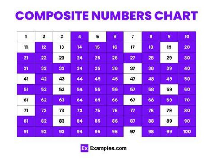 Can 23 be a composite number?