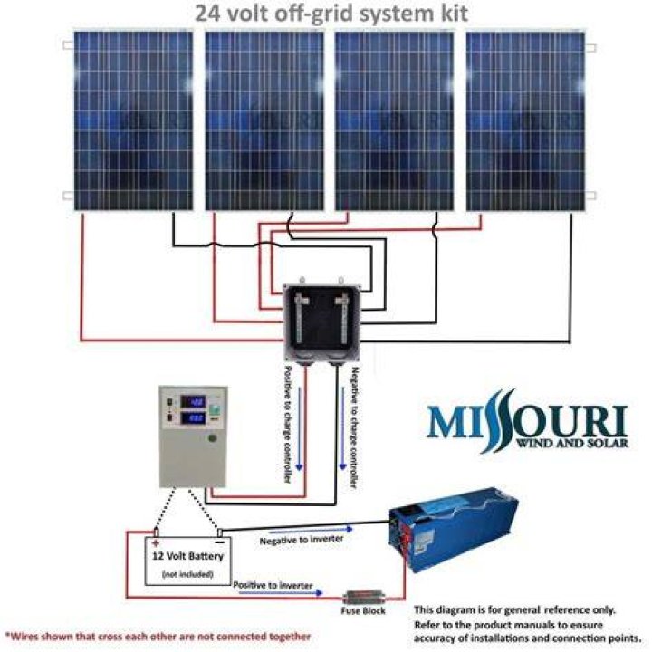 Can I use a 24 volt solar panel on a 12 volt battery?