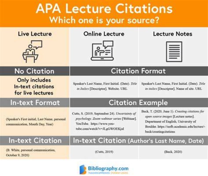 Can you cite a lecture in APA?