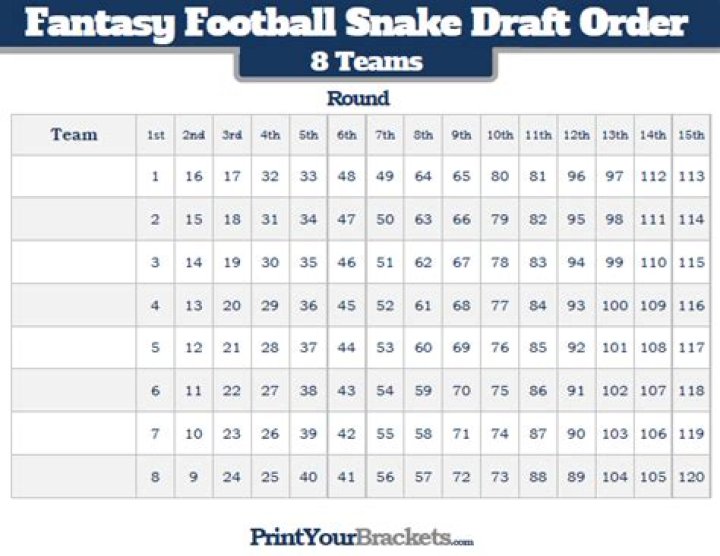 Can you do an 8 person fantasy football league?