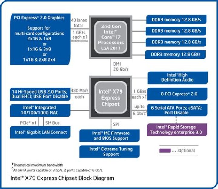 Does the i7 2700K have integrated graphics?