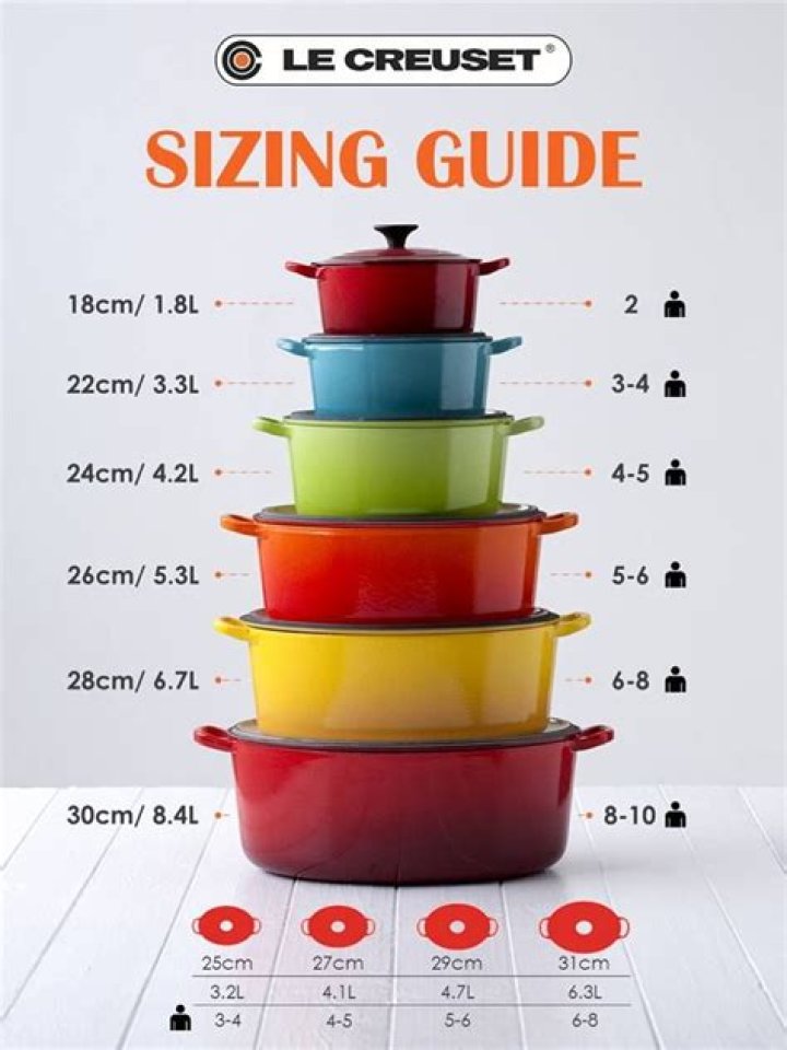 How can I tell how many quarts my Le Creuset is?