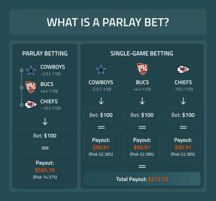 How do MLB parlays work?