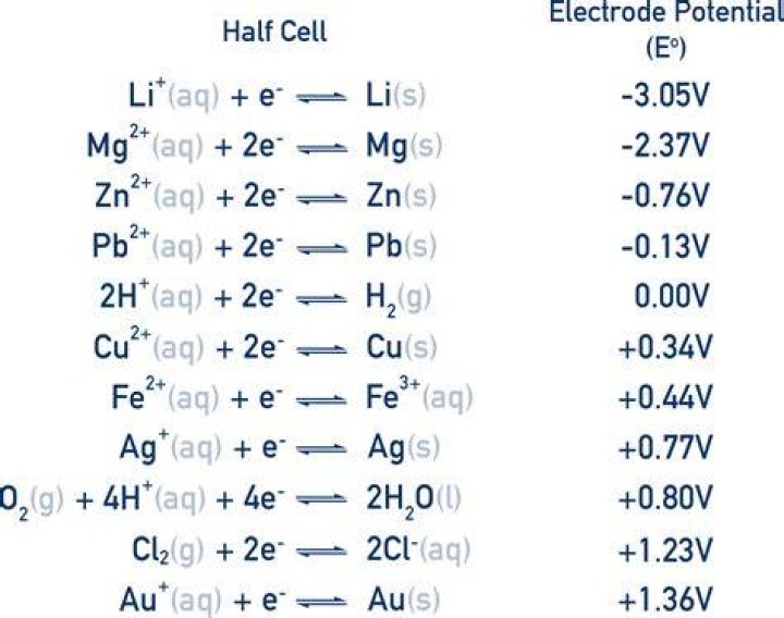 How do you calculate the maximum work done by an electrochemical cell?