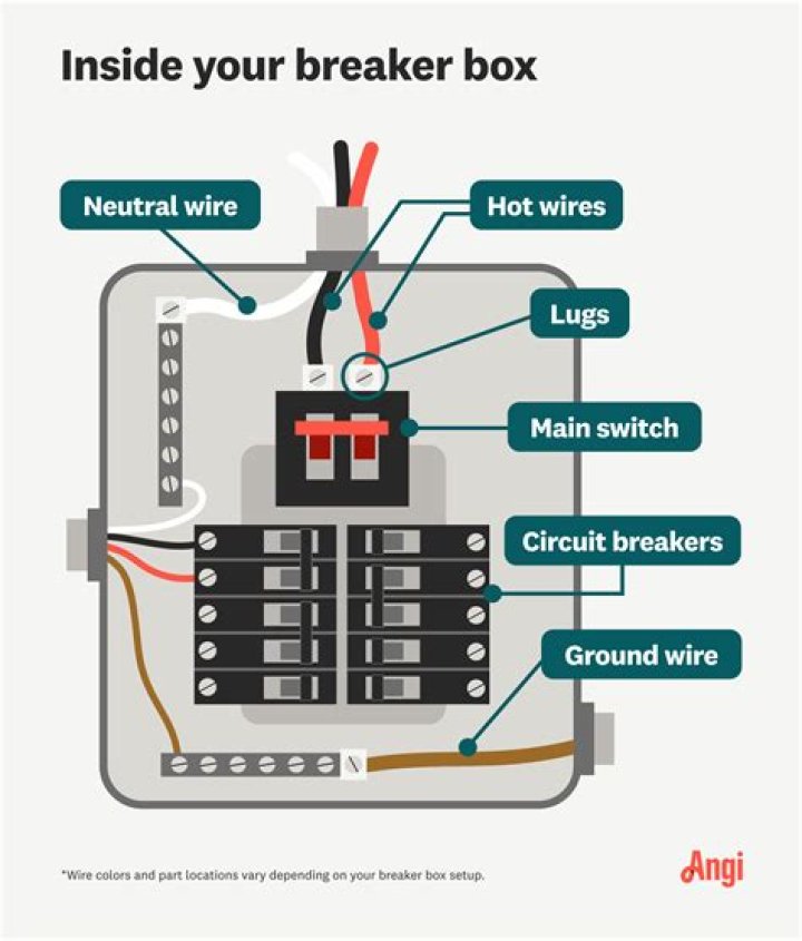 How do you connect an electrical wire to a breaker box?