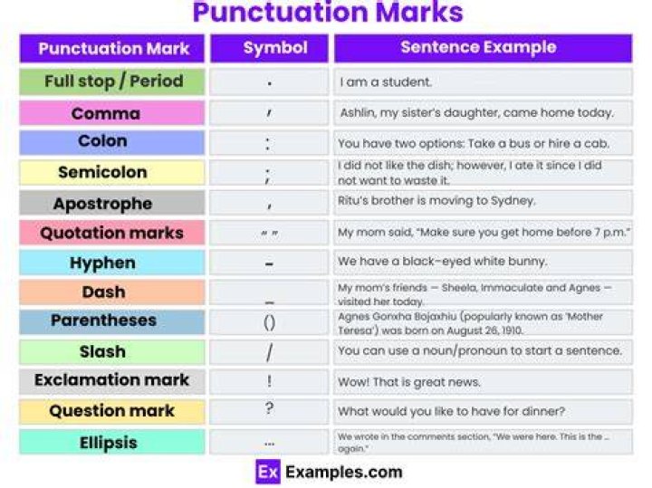 How do you punctuate a list of questions?
