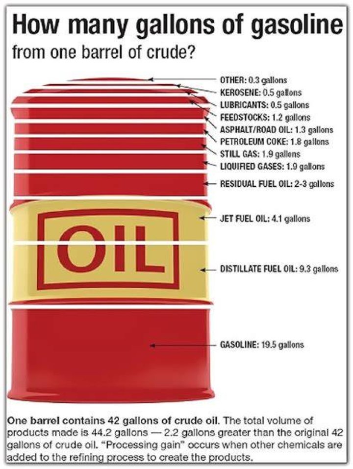 How many gallons are in a ton of oil?