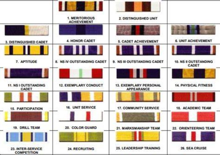 How many ribbons are there in NJROTC?