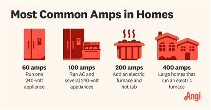 How much do amps cost?