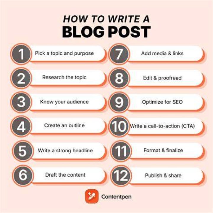 How to Write Financial Blog