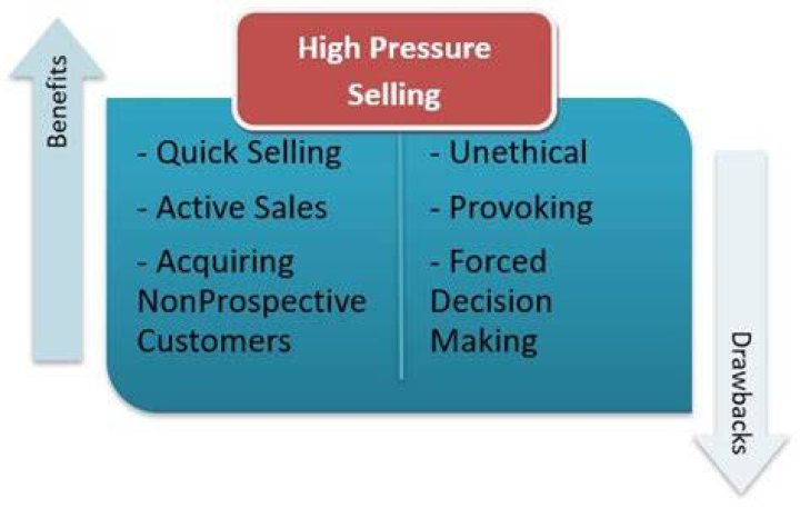 What are high pressure selling tactics?
