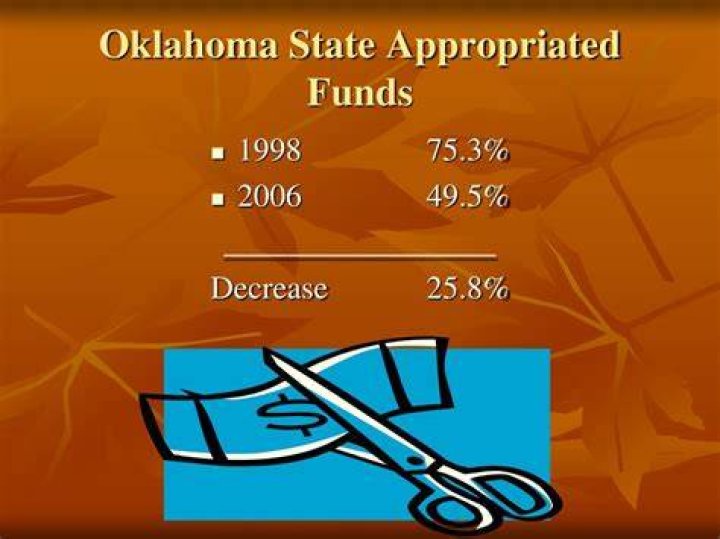 What are state appropriated funds?