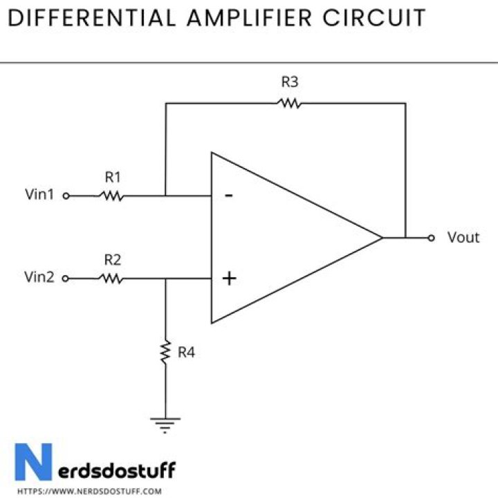 What are the configurations of differential amplifier?