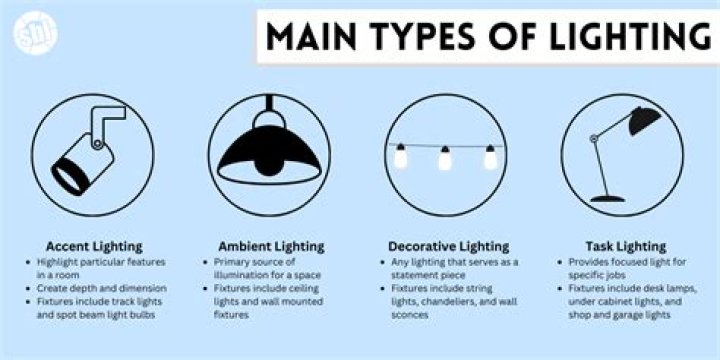 What are the different types of lightings?