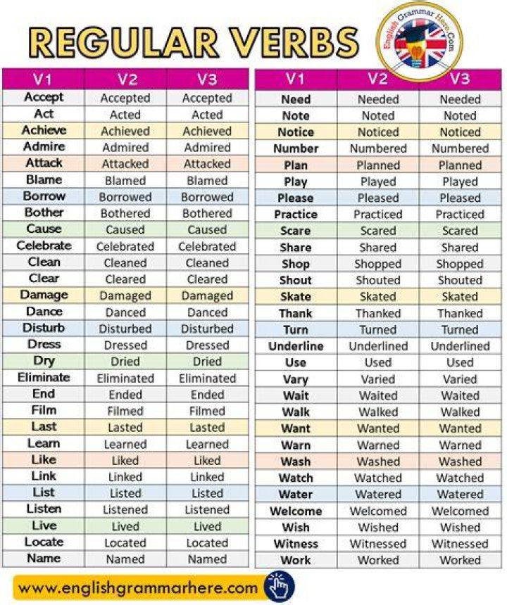 What are the forms of regular verbs?