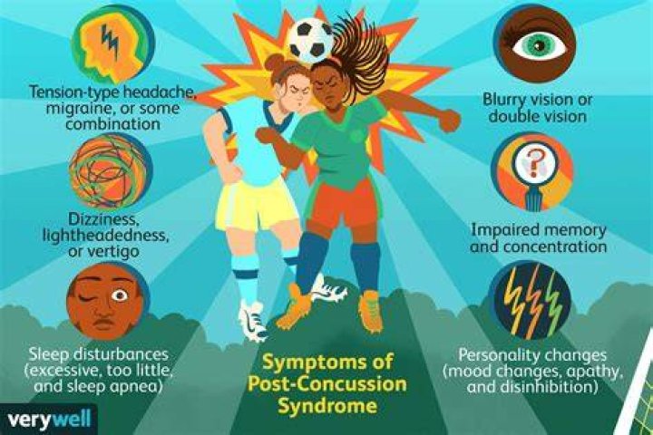 What are the symptoms of concussion in sports?