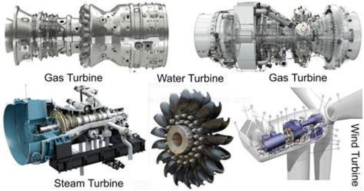 What are the three types of turbine blades?