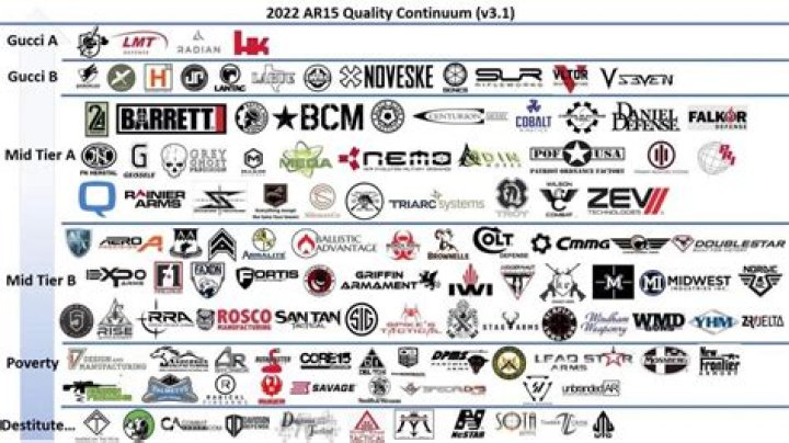 What are the top tier AR 15 manufacturers?