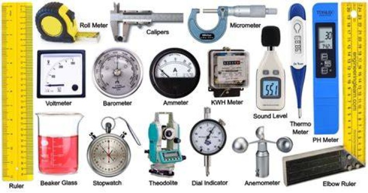 What are the types of measurement in metrology?