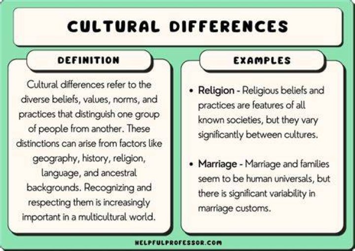 What are three examples of cultural differences?