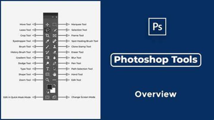 What are tools in Adobe Photoshop?