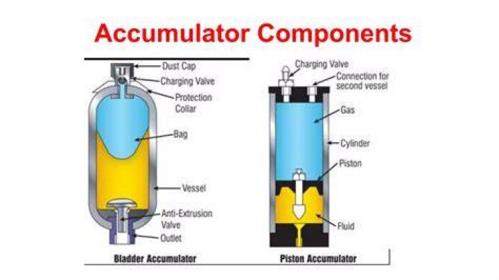 What does hydraulic accumulator do?