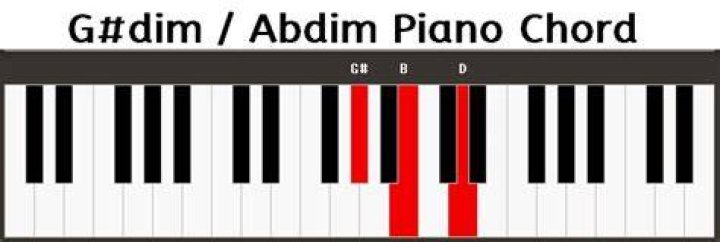What is a Abdim chord on piano?