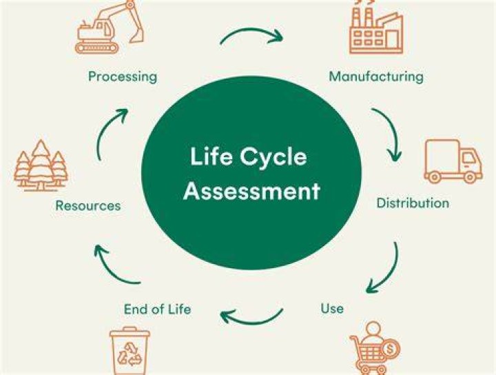 What is a life cycle approach?