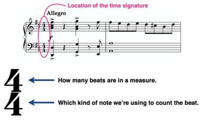 What is an example of time signature?