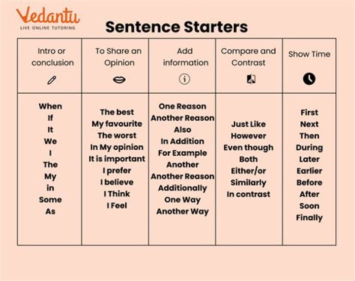 What is an explanation sentence starter?