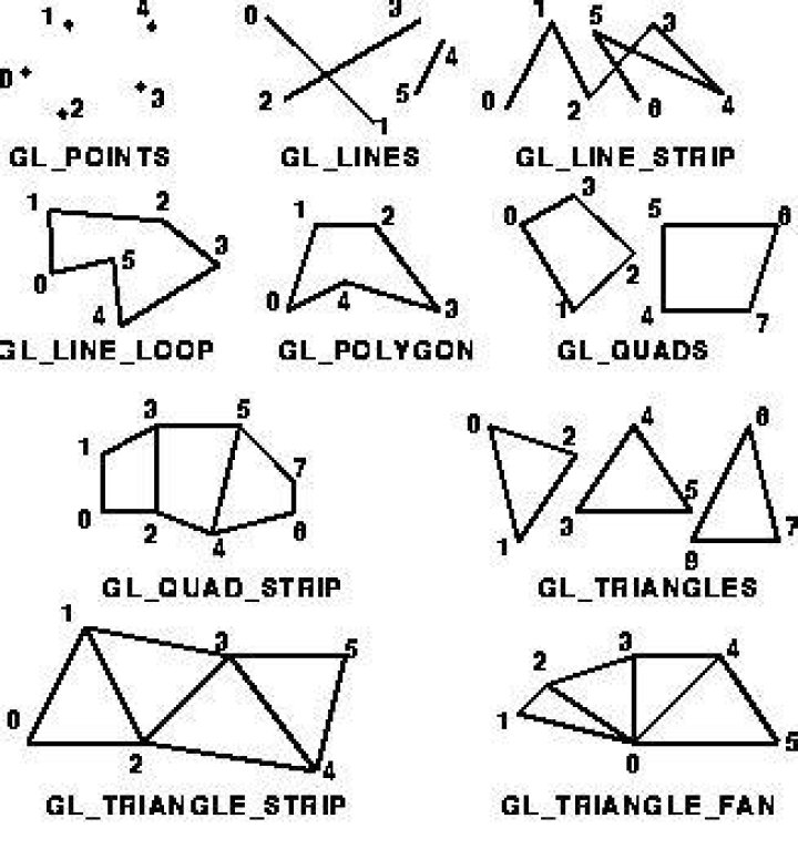 What is Gl_line_strip?