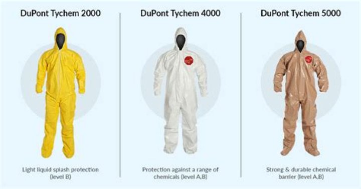 What is the difference between Tyvek and tychem?