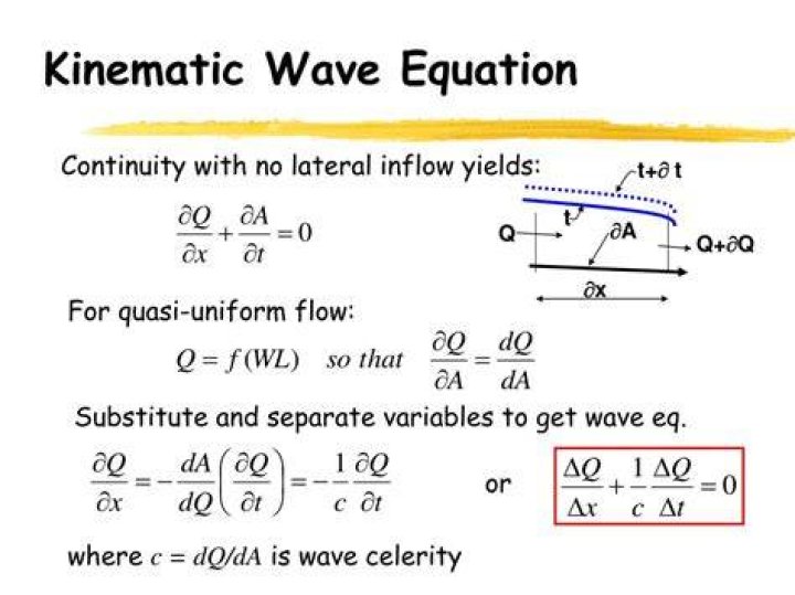 What is the kinematic wave equation?