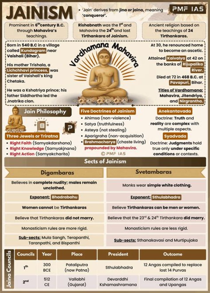 What is the religious literature of the Jains?