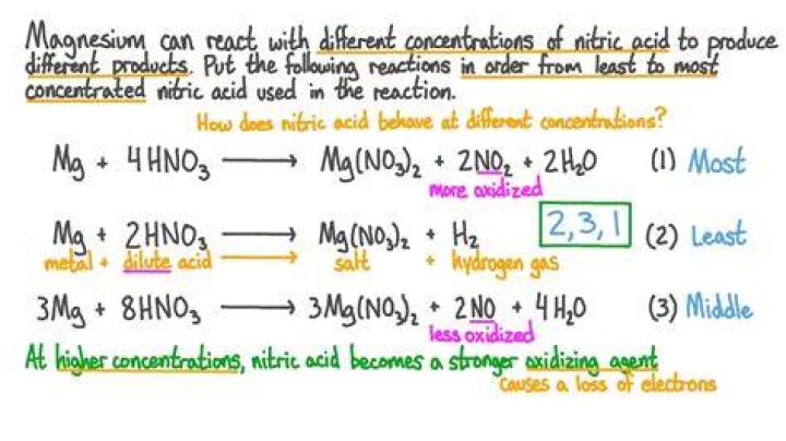 What is the word equation for nitric acid and magnesium?