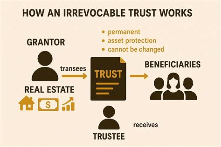 What rights do beneficiaries have in an irrevocable trust?
