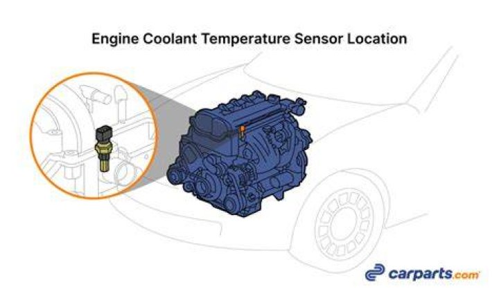 Where is the coolant temp sensor located?